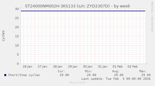ST24000NM002H-3KS133 (s/n: ZYD2307D)