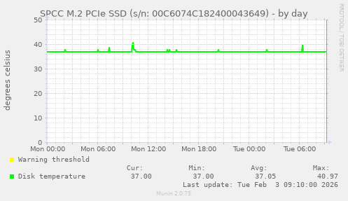 SPCC M.2 PCIe SSD (s/n: 00C6074C182400043649)