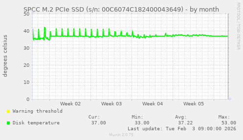 SPCC M.2 PCIe SSD (s/n: 00C6074C182400043649)