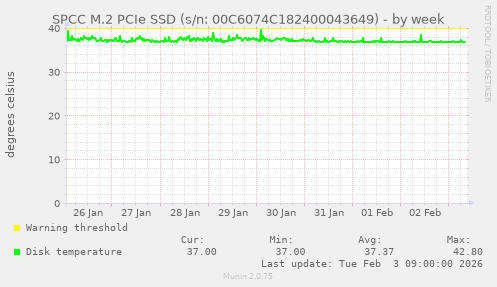 SPCC M.2 PCIe SSD (s/n: 00C6074C182400043649)