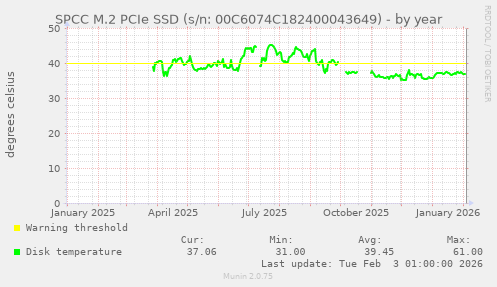 SPCC M.2 PCIe SSD (s/n: 00C6074C182400043649)
