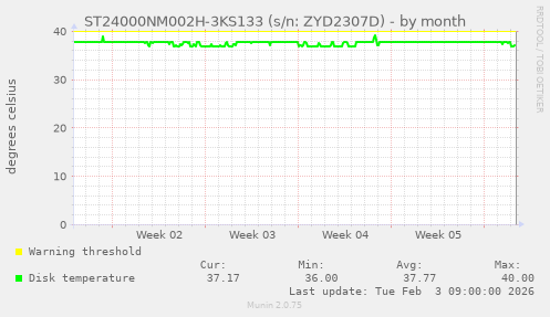 ST24000NM002H-3KS133 (s/n: ZYD2307D)