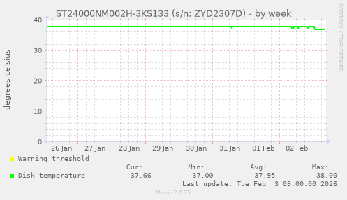 ST24000NM002H-3KS133 (s/n: ZYD2307D)