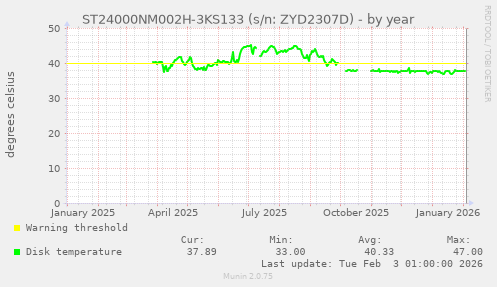 ST24000NM002H-3KS133 (s/n: ZYD2307D)