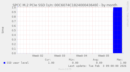 SPCC M.2 PCIe SSD (s/n: 00C6074C182400043649)