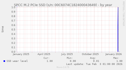 SPCC M.2 PCIe SSD (s/n: 00C6074C182400043649)