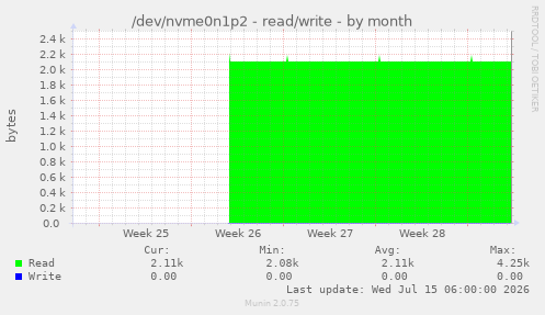 /dev/nvme0n1p2 - read/write