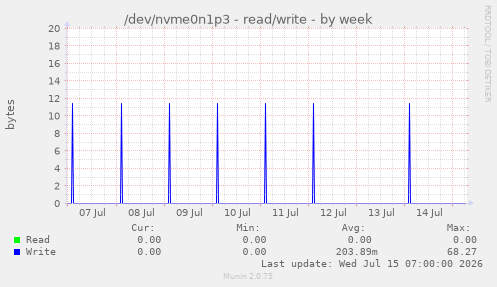 /dev/nvme0n1p3 - read/write