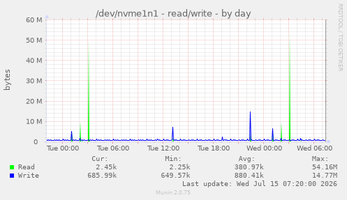 /dev/nvme1n1 - read/write