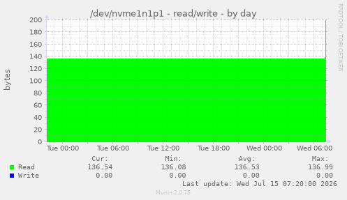 /dev/nvme1n1p1 - read/write