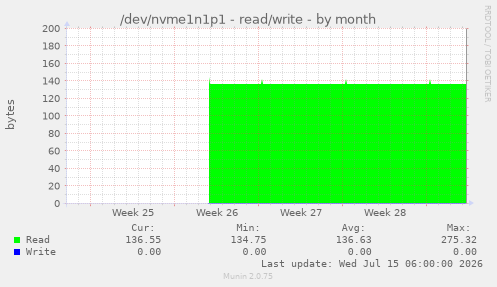 /dev/nvme1n1p1 - read/write