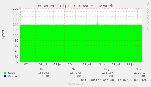 /dev/nvme1n1p1 - read/write