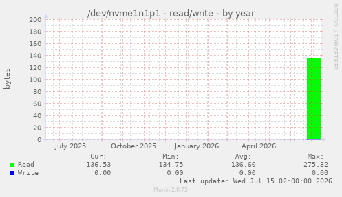 /dev/nvme1n1p1 - read/write