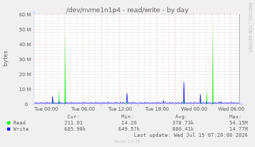 /dev/nvme1n1p4 - read/write