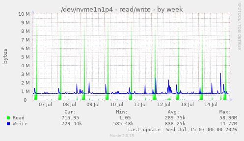/dev/nvme1n1p4 - read/write