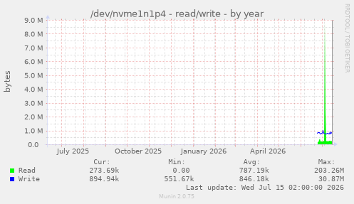/dev/nvme1n1p4 - read/write