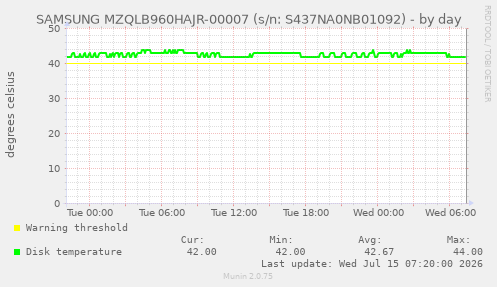 SAMSUNG MZQLB960HAJR-00007 (s/n: S437NA0NB01092)