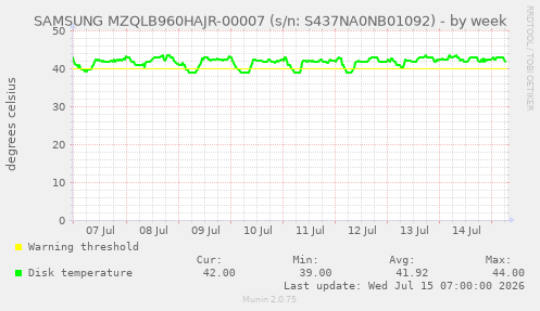 SAMSUNG MZQLB960HAJR-00007 (s/n: S437NA0NB01092)