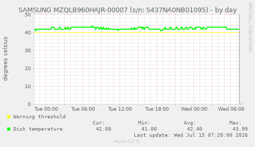 SAMSUNG MZQLB960HAJR-00007 (s/n: S437NA0NB01095)