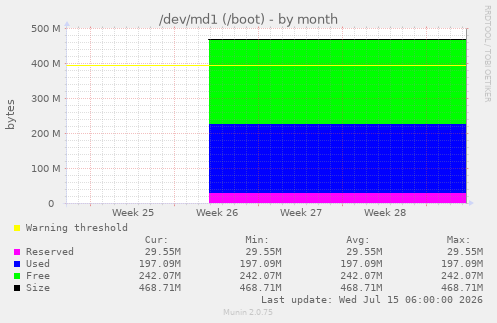 /dev/md1 (/boot)