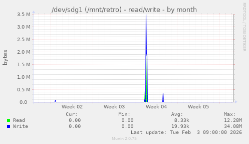 /dev/sdg1 (/mnt/retro) - read/write