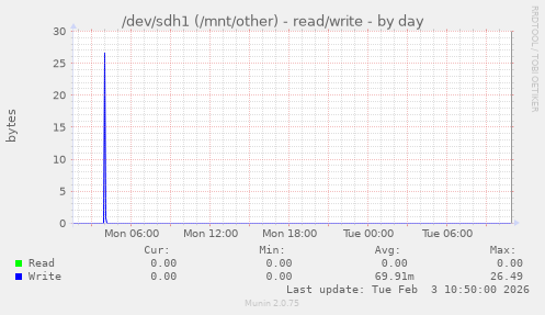 /dev/sdh1 (/mnt/other) - read/write