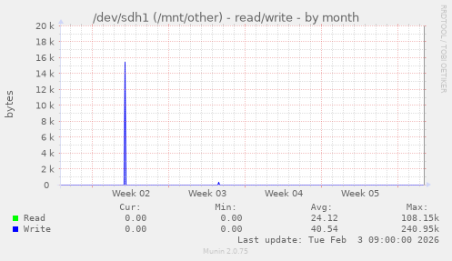 /dev/sdh1 (/mnt/other) - read/write