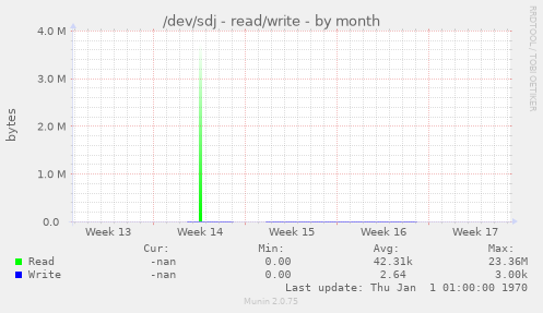 /dev/sdj - read/write
