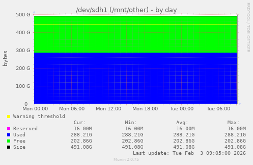 /dev/sdh1 (/mnt/other)