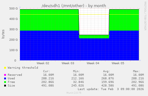 /dev/sdh1 (/mnt/other)