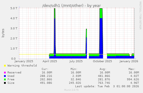 /dev/sdh1 (/mnt/other)