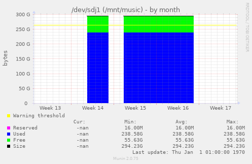 /dev/sdj1 (/mnt/music)