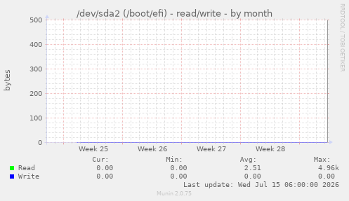 /dev/sda2 (/boot/efi) - read/write