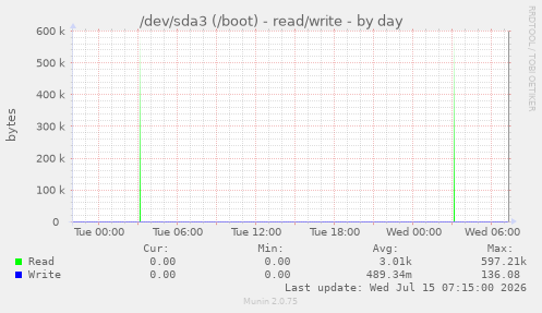 /dev/sda3 (/boot) - read/write