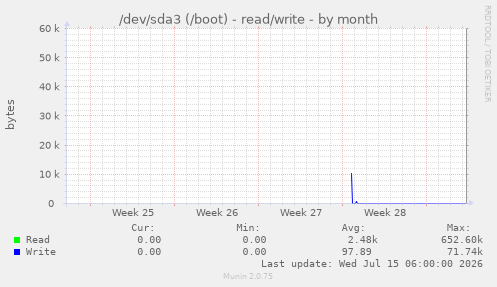 /dev/sda3 (/boot) - read/write