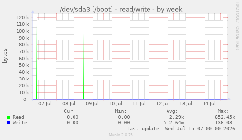 /dev/sda3 (/boot) - read/write