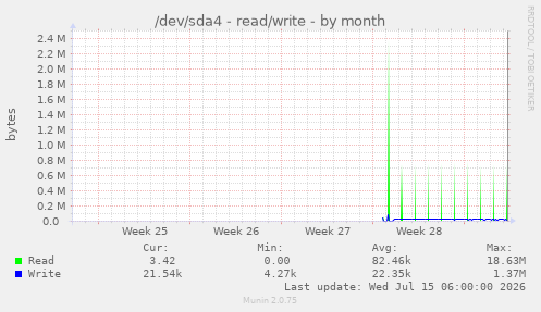 /dev/sda4 - read/write