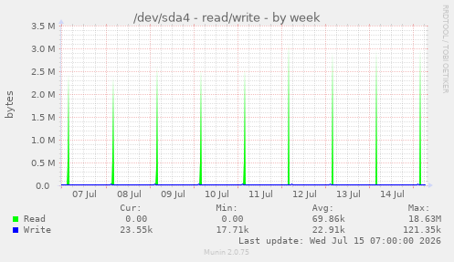 /dev/sda4 - read/write