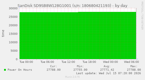 SanDisk SD9SB8W128G1001 (s/n: 180680421193)