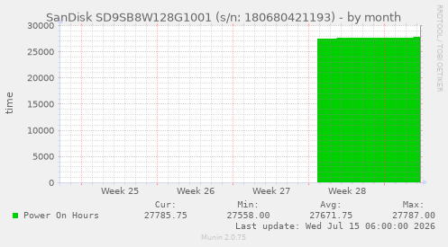 SanDisk SD9SB8W128G1001 (s/n: 180680421193)