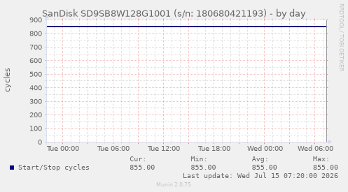 SanDisk SD9SB8W128G1001 (s/n: 180680421193)