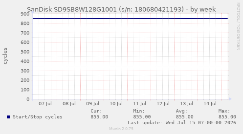 SanDisk SD9SB8W128G1001 (s/n: 180680421193)