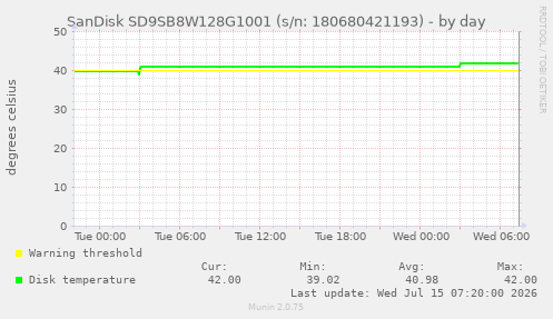 SanDisk SD9SB8W128G1001 (s/n: 180680421193)