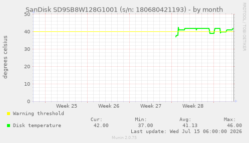 SanDisk SD9SB8W128G1001 (s/n: 180680421193)