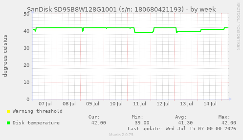 SanDisk SD9SB8W128G1001 (s/n: 180680421193)