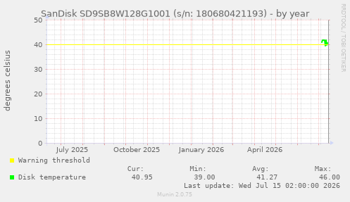 SanDisk SD9SB8W128G1001 (s/n: 180680421193)