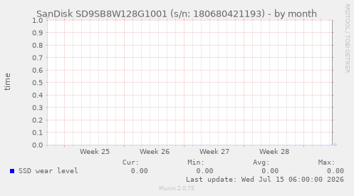 SanDisk SD9SB8W128G1001 (s/n: 180680421193)