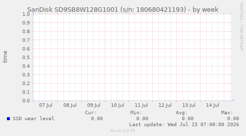 SanDisk SD9SB8W128G1001 (s/n: 180680421193)