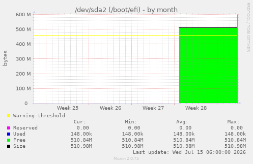 /dev/sda2 (/boot/efi)