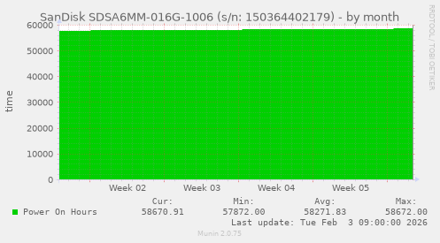 SanDisk SDSA6MM-016G-1006 (s/n: 150364402179)